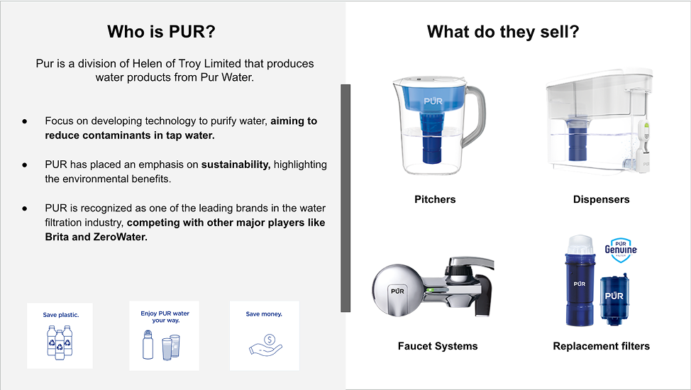 PUR brand overview, product range and market positioning